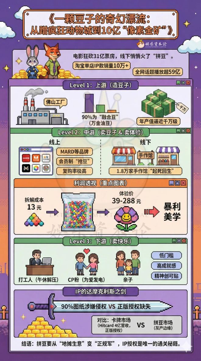 豆“狐兔CP”背后的新情绪经济pg模拟器电脑版爱潮玩更爱拼(图5)