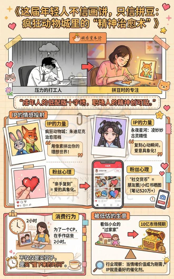 豆“狐兔CP”背后的新情绪经济pg模拟器电脑版爱潮玩更爱拼(图11)